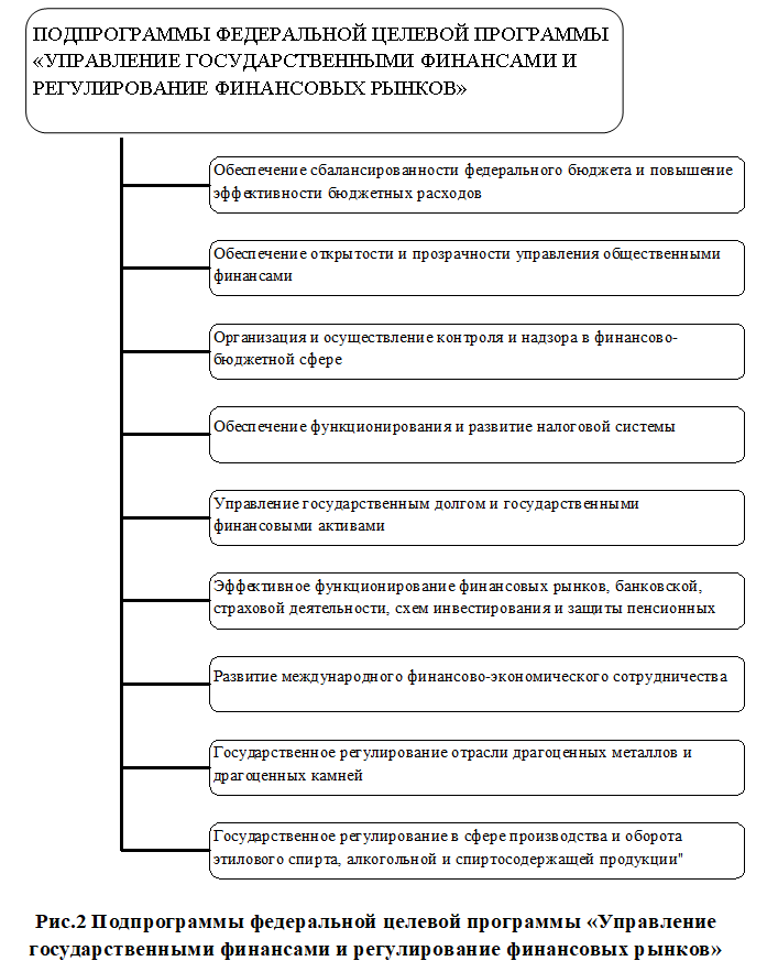 Контрольная работа по теме Государственное регулирование производства и оборота спирта этилового, алкогольной и спиртосодержащей продукции