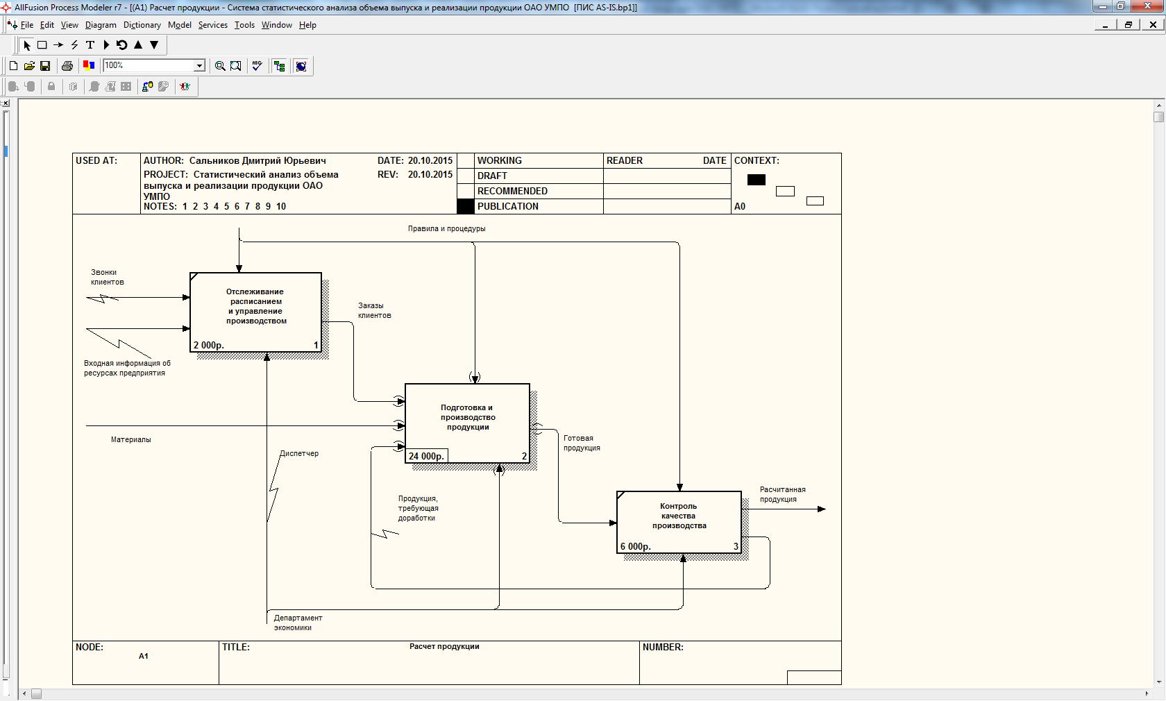 Проверить аис. Проектирование информационных систем IDEF 1x. Курсовая работа проектирование информационных систем. Модель as is. Проектирование ИС как выглядит.