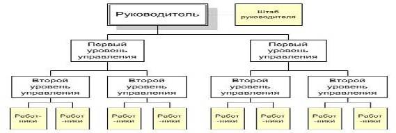 Дипломная Работа На Тему Совершенствование Организационной Структуры Управления Предприятием Ооо Дипломная Работа На Тему Совершенствование Организационной Структуры Управления Предприятием Ооо