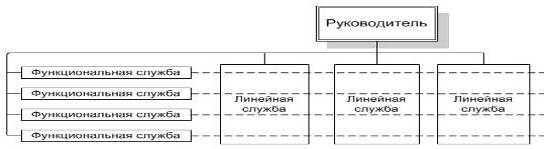 Дипломная Работа На Тему Совершенствование Организационной Структуры Управления Предприятием Ооо Дипломная Работа На Тему Совершенствование Организационной Структуры Управления Предприятием Ооо