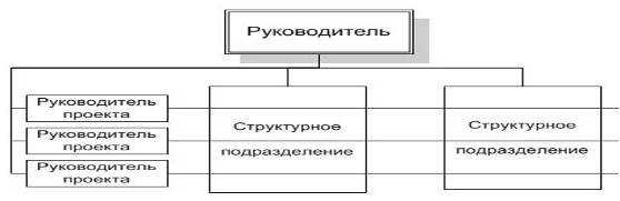 Дипломная Работа На Тему Совершенствование Организационной Структуры Управления Предприятием Ооо Дипломная Работа На Тему Совершенствование Организационной Структуры Управления Предприятием Ооо