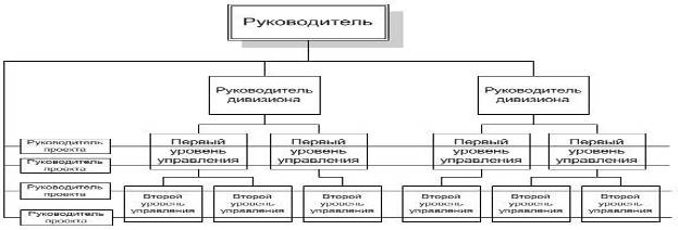Дипломная Работа На Тему Совершенствование Организационной Структуры Управления Предприятием Ооо Дипломная Работа На Тему Совершенствование Организационной Структуры Управления Предприятием Ооо