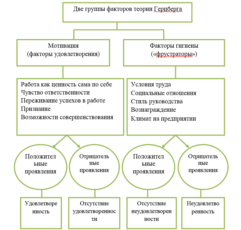 педагогические методы в социальной работе. виды социальной работы. организационно-правовые формы социального обеспечения. формы социальной работы курсовая. к признакам государственной социальной помощи не относятся.