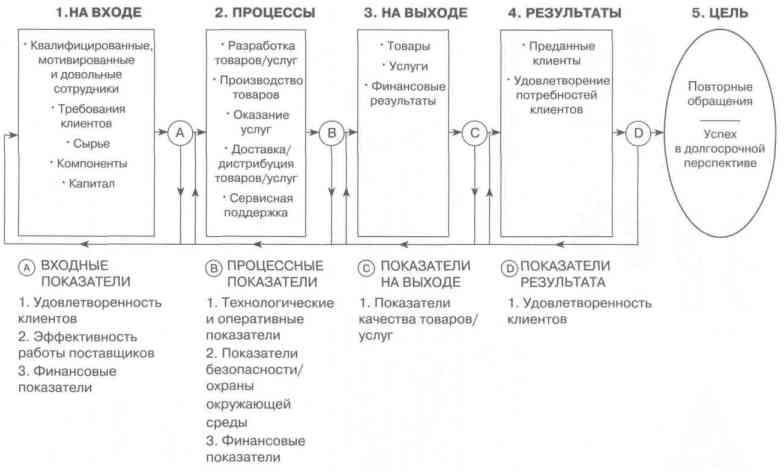 Контрольная работа по теме Применение системы 'Всеобщее управление качеством' на примере ОАО 'Балтика'