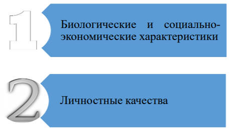 Курсовая работа по теме Убеждение и внушение как методы психологического воздействия (влияния) руководителя на подчинённых