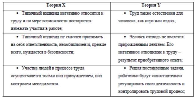 Теория дугласа макгрегора