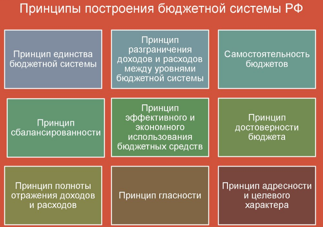 Принципы Оперативно Розыскной Деятельности Курсовая Принципы Оперативно Розыскной Деятельности Курсовая