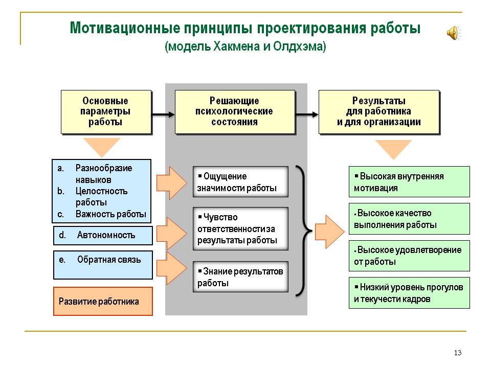 Мотивация проекта пример