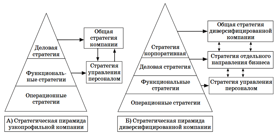 Стратегическое Управление Персоналом Курсовая Стратегическое Управление Персоналом Курсовая