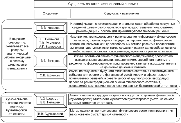 Финансовая деятельность предприятия сущность. Анализ сущности финансов. Исследование понятий финансового анализа. Подход к определению финансов таблица. Сущность финансового анализа