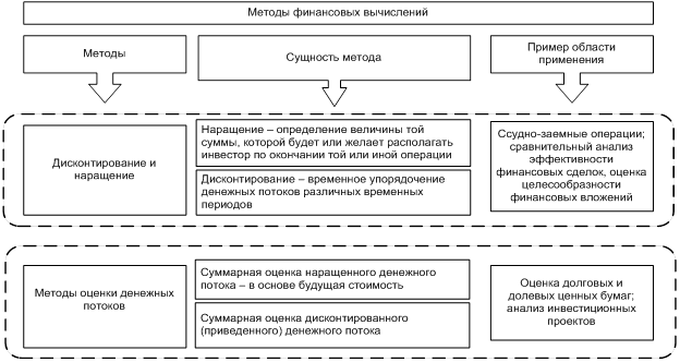 Анализ автора