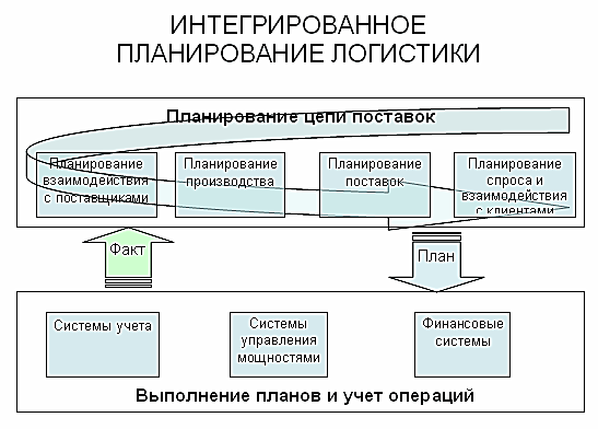 В плане логистики