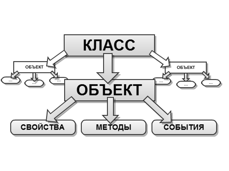 Ооп картинки для презентации