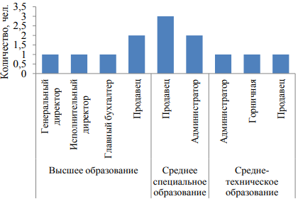 Курсовая работа по теме Межкультурная коммуникация как инструмент деловой и корпоративной культуры