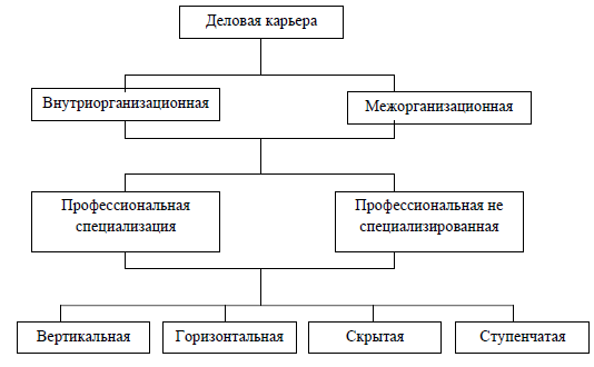 задачи всестороннего развития личности. аспекты карьеры. гендерные аспекты. социально-психологические и личностные факторы. шведская модель мотивации персонала.