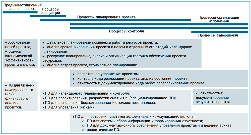 Управление ресурсами проекта курсовая