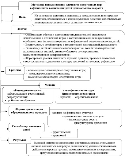 Курсовая Работа По Педагогике Игра Как Метод Воспитания Курсовая Работа По Педагогике Игра Как Метод Воспитания