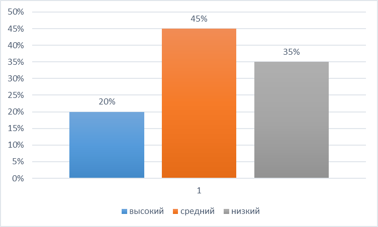 Курсовая работа по теме Проблемное обучение младших школьников