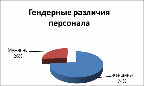 Бизнес-План На Тему Ооо Бизнес-План На Тему Ооо