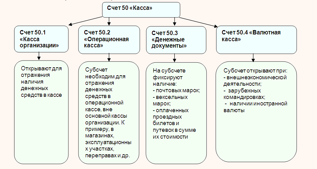 Счет 50 5