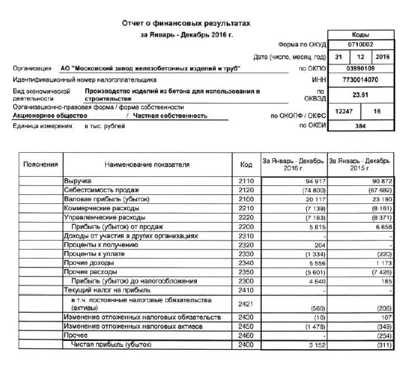 Курсовая работа по теме Анализ доходов и расходов бухгалтерской отчетности о финансовых результатах (на примере ООО 'Сталь')