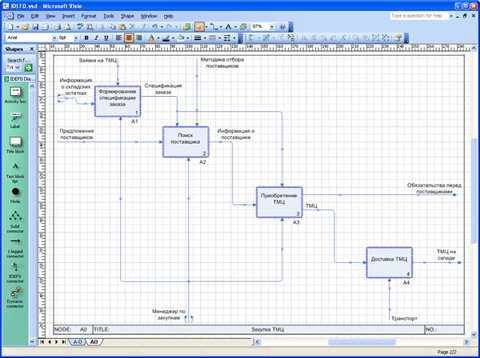 3 каким образом в ms visio создается схема dfd какие для этого используются нотации