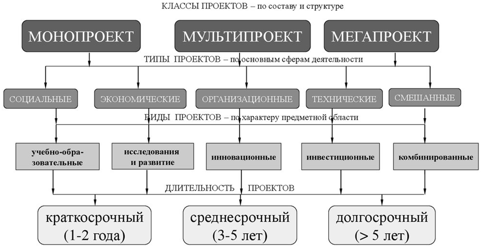 Средний проект пример