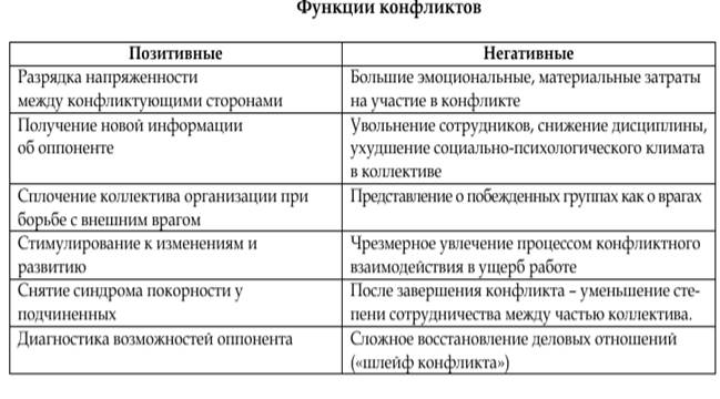 Артефакт схема конфликтов