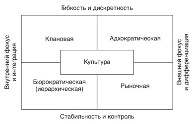 Методика к камерона и р куинна презентация - 80 фото