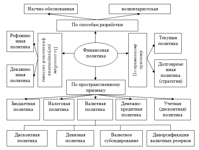 План формирования финансовой политики предприятия