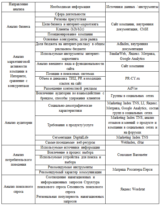 Курсовая Работа На Тему Реклама Как Инструмент Маркетинга Курсовая Работа На Тему Реклама Как Инструмент Маркетинга