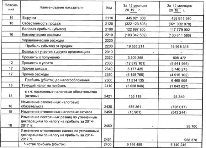 Характеристика Магазина Лента Характеристика Магазина Лента
