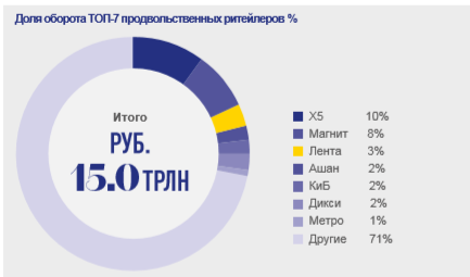 Характеристика Магазина Лента Характеристика Магазина Лента
