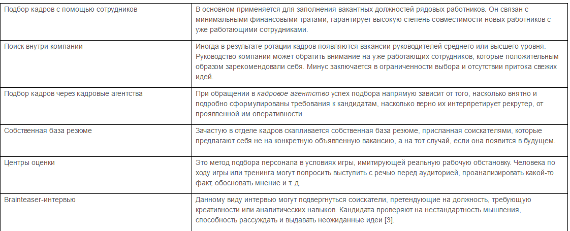 Курсовая работа по теме Методы профессионального отбора персонала Курсовая работа по теме Методы профессионального отбора персонала