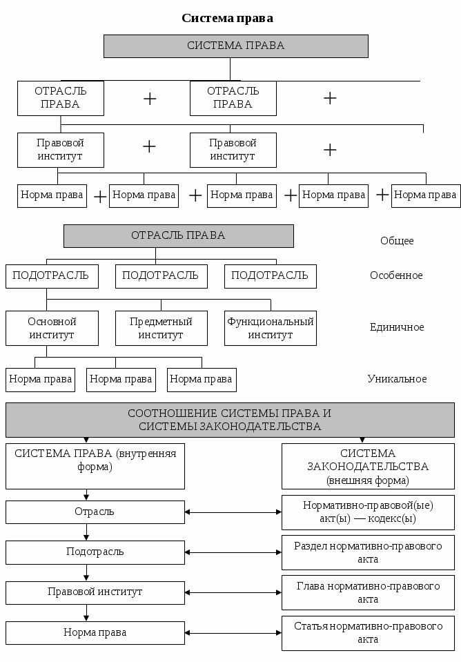 Схема система право