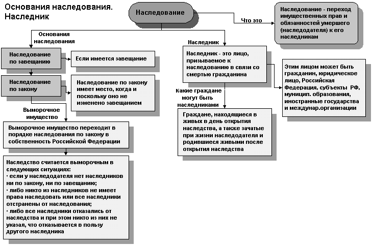 Курсовая работа по теме Наследование (hereditas) в Древнем Риме - общая характеристика