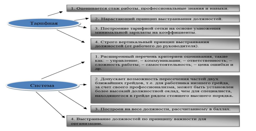 Аналогичная должность