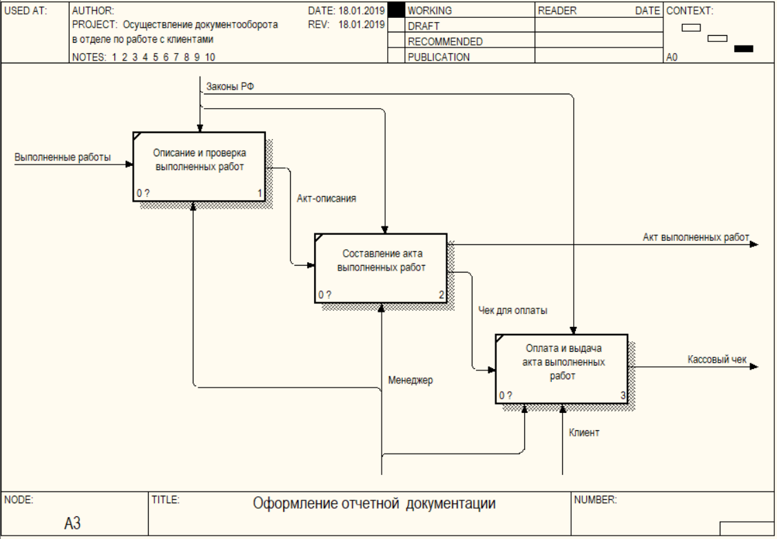 Процессы управления документами и контроль. Процесс контроля исполнения документов. Процессы управления документами и контроль. Схема бизнес процесса электронный документооборот. Процессы управления документами и контроль.