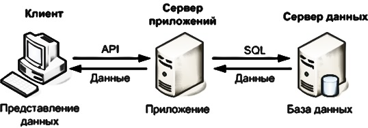 Https works doklad ru. Технология клиент-сервер. Сеть клиент сервер. Среда клиент-сервер. Отметьте преимущества технологии «клиент-сервер»..