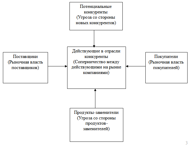 Разработка плана рекламной кампании курсовая