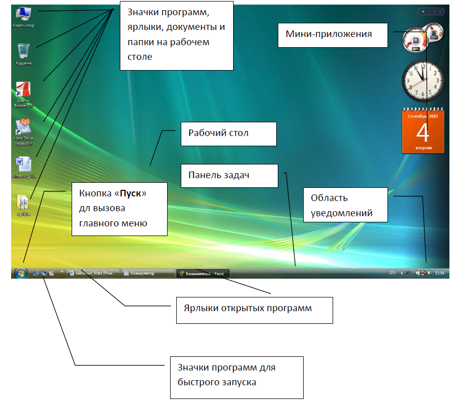 Курсовая работа: Основы работы в операционной системе Windows