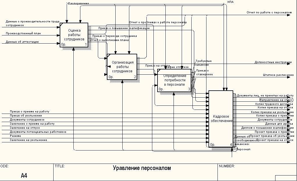 Курсовая разработка проекта по повышению уровня мотивации персонала курсовая