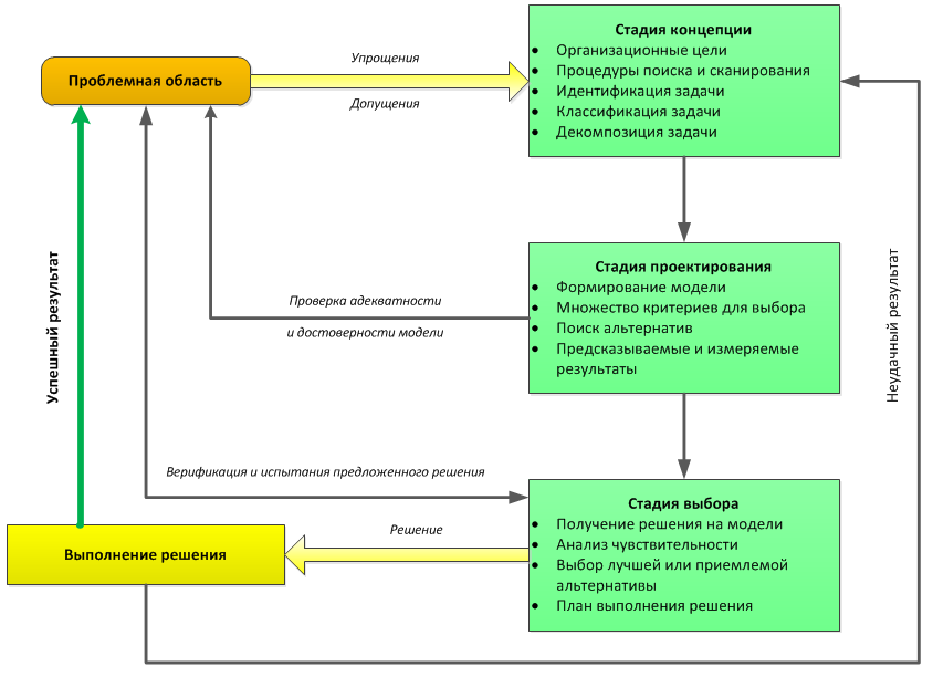 Отсрочка или рассрочка исполнения исполнительных документов. Структура органов принудительного исполнения. Процесс принятия решений начинается с. Материалы в порядке исполнения решений. Поворот исполнения судебного решения.