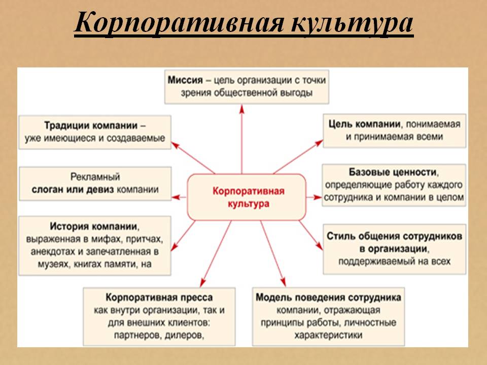 Принцип человеческого капитала в японской модели управления выдвигает на первый план