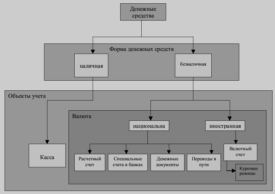 Схема теневая инкассация