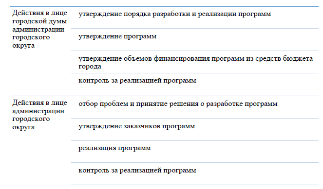 Требования к содержанию гос. программы