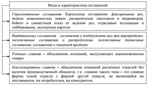 Курсовая работа по теме Развитие олигополистического рынка в России