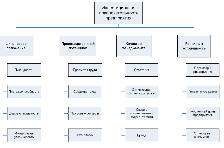 Финансовая система бизнеса