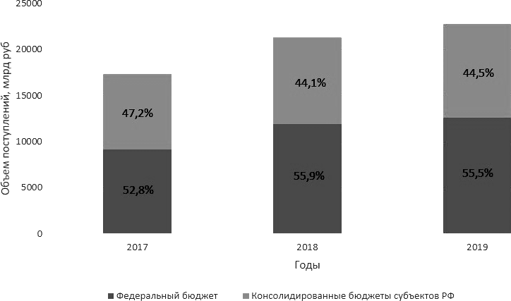 Курсовая Работа Есхн За 2022