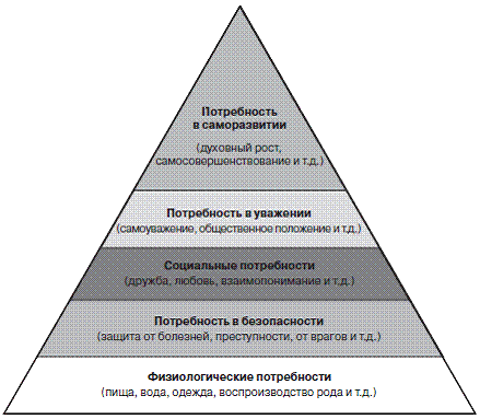 Экономическая теория. Основные закономерности экономической организации общества